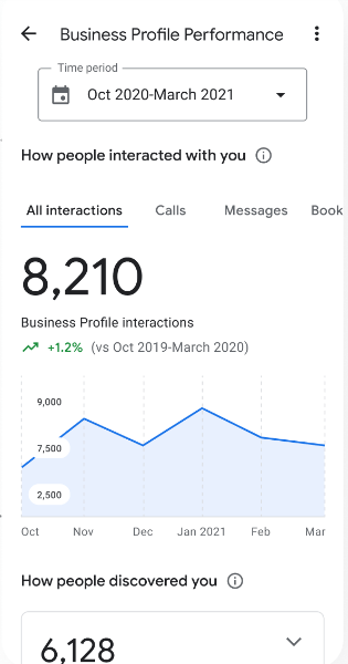GMB analytics
